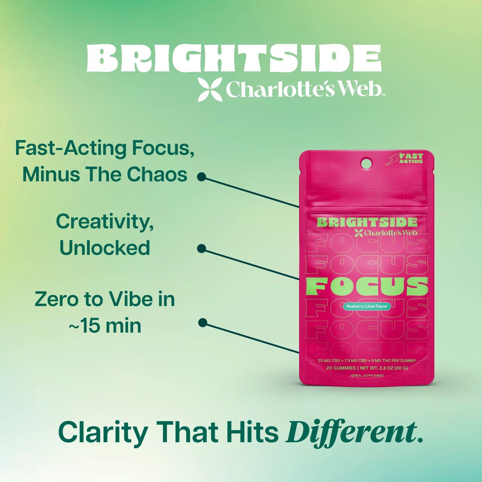 Focus THC Gummies - Image 4